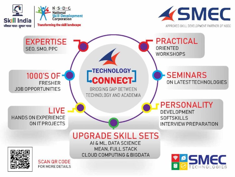 SMEC Presents TECHNOLOGY CONNECT
